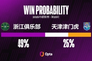 开云体育登录-浙江队主场对阵天津津门虎取得中超六连胜，并且每场比赛都进球2+